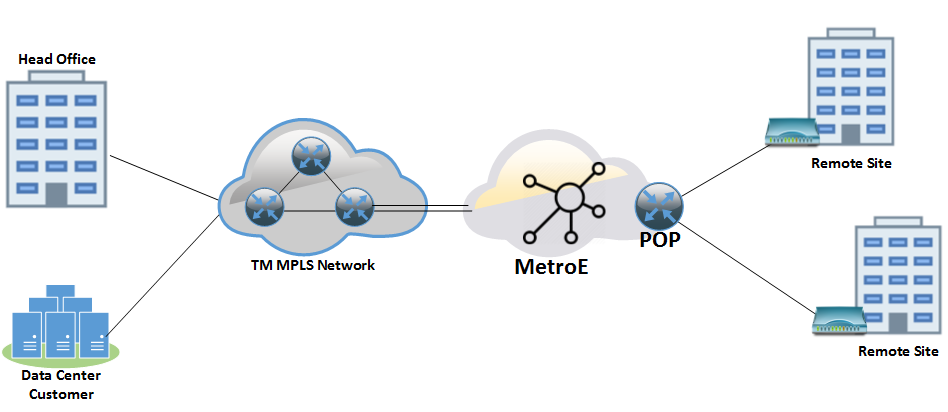 Tm-Graphic-Metro-Ethernet-Configuration